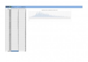 Coronavirus, nessun nuovo caso positivo sugli ultimi 360 tamponi effettuati