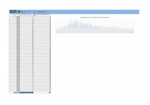 Coronavirus: su 1309 tamponi effettuati nelle Marche, 2 positivi nella Provincia di Pesaro e Urbino