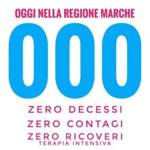 Oggi nelle Marche zero contagi, decessi e ricoveri in terapia intensiva per Covid