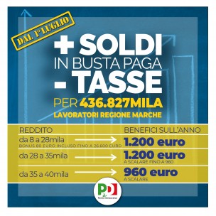 Stipendi più alti e meno tasse per 436.827 marchigiani: "un primo passo raggiunto grazie al PD"