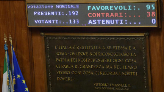 Il Senato conferma la fiducia al governo senza Lega, M5S e Forza Italia: si avvicinano le elezioni anticipate