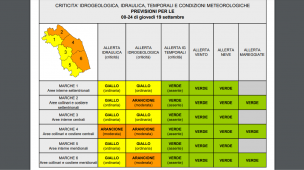 Regione Marche, allerta meteo arancione per rischio idrogeologico su zona 2 (compresa Pesaro), 4 e 6