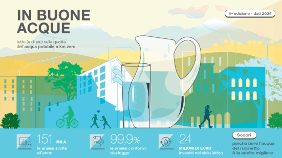 Acqua del rubinetto: qualità, risparmio e rispetto per l'ambiente con Marche Multiservizi