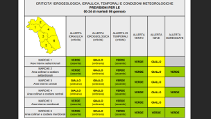 Allerta meteo neve e vento nelle Marche: possibili accumuli fino a 30 cm tra il 6 e 7 gennaio