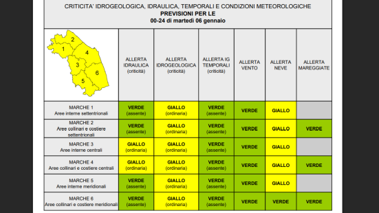 Allerta meteo neve e vento nelle Marche: possibili accumuli fino a 30 cm tra il 6 e 7 gennaio