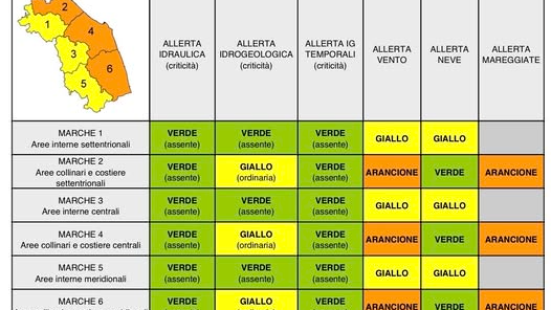 Allerta meteo a Pesaro: vento forte e mareggiate domani 26 marzo, attivo il Centro Operativo Comunale